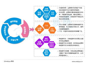 跨界合作模式