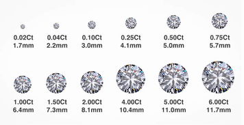 钻石4c标准哪个最影响价格