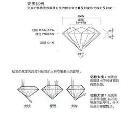 钻石切工抛光对称性讲解