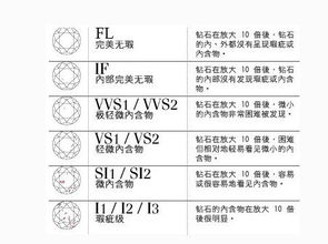 钻石净度怎么鉴别