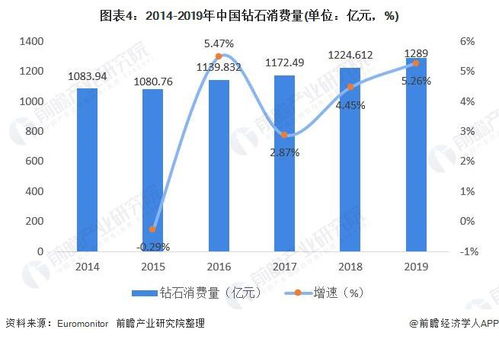 钻石行业现状怎么样